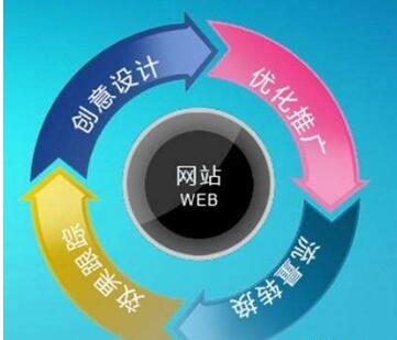 你的網站被訪客拉黑過么？如何避免？
