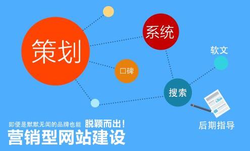 營銷型網站設計都有什么特點和優勢？